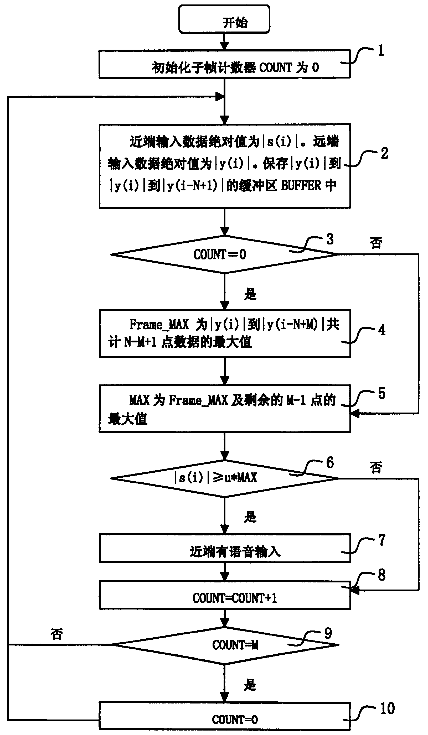 AG国际厅